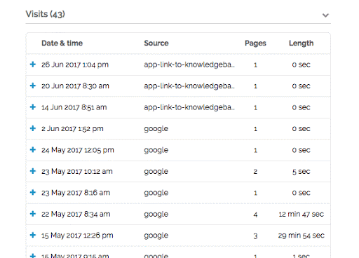 customer-journey-leadfeeder