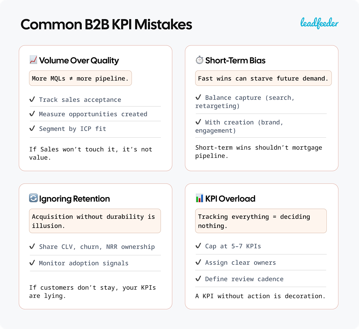 B2B Marketing KPIs: Choose, Track and Use the Right Metrics