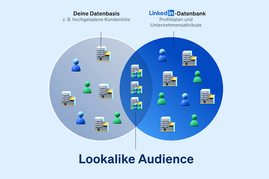 linkedin-lookalike-audience