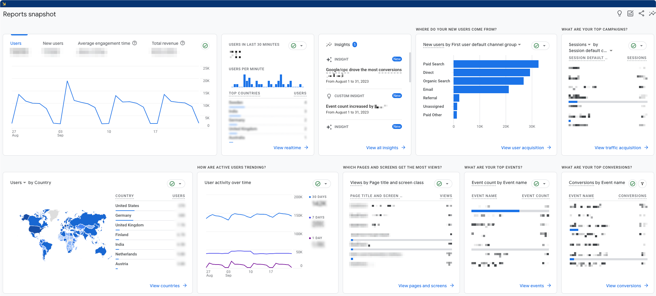 Screenshot of the Google Analytics platform