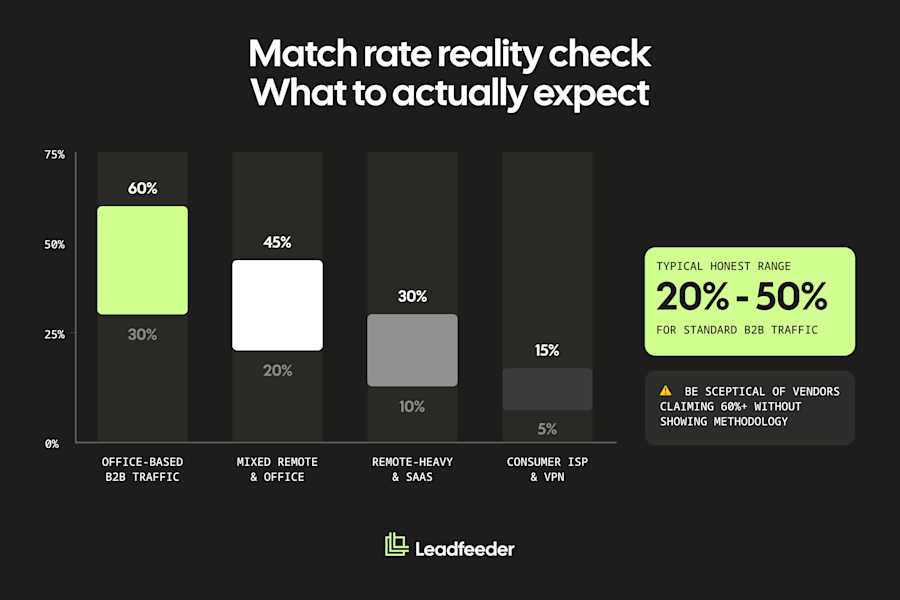 WVI-02 – Match Rate Reality