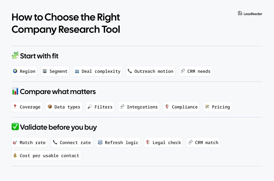 Company Research Tools - 2