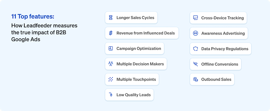 features-google-ads-integration-leadfeeder
