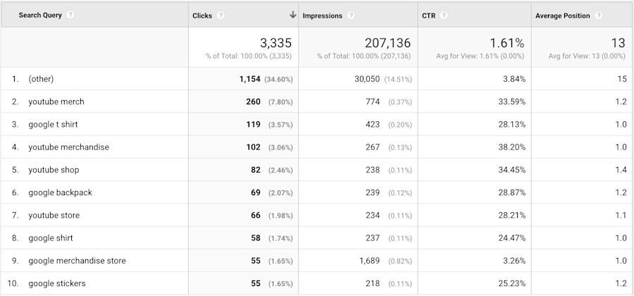 b2b-google-analytics-guide-queries