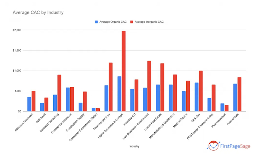 creative-demand-generation-ideas