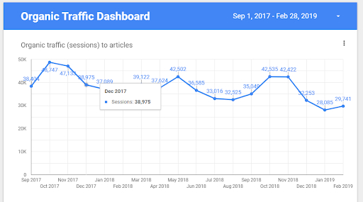 organic-traffic-dashboard-google-data-studio