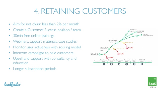 pekka-koskinen-leadfeederfounder-ceo-how-to-reach-150k-mrr-without-salespeople-leadfeeder-case-saas-nation-2017-10-638