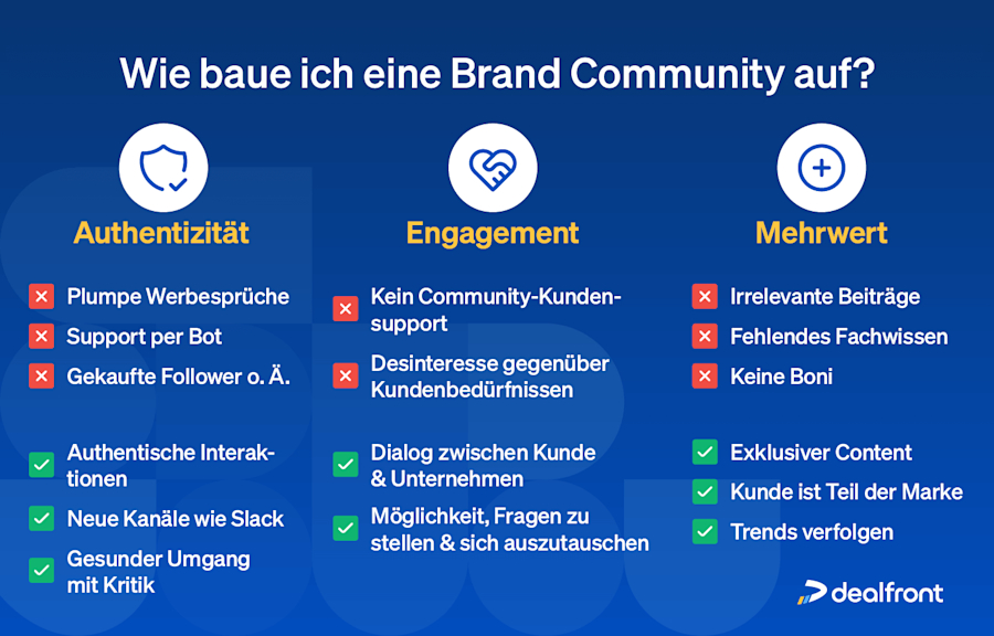 wie-baut-man-eine-brand-community-auf