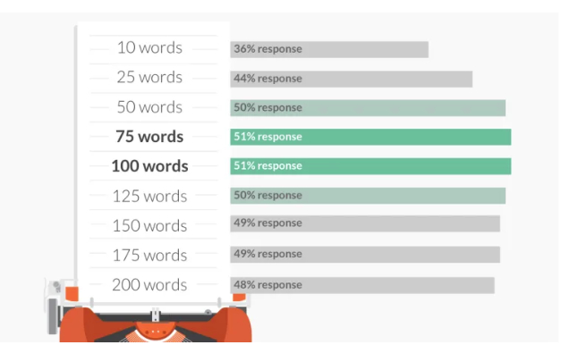 b2b-sales-email-covid19-subject-line