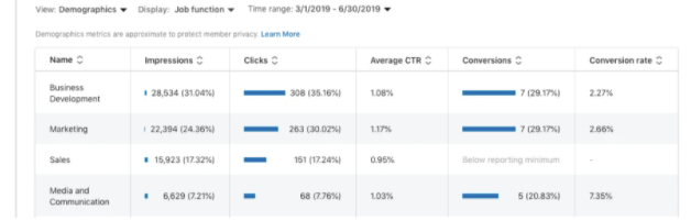 linkedin-ad-engagement