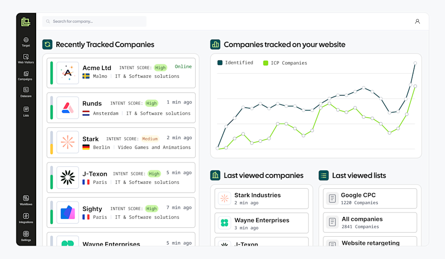 Company Research Tools - Leadfeeder