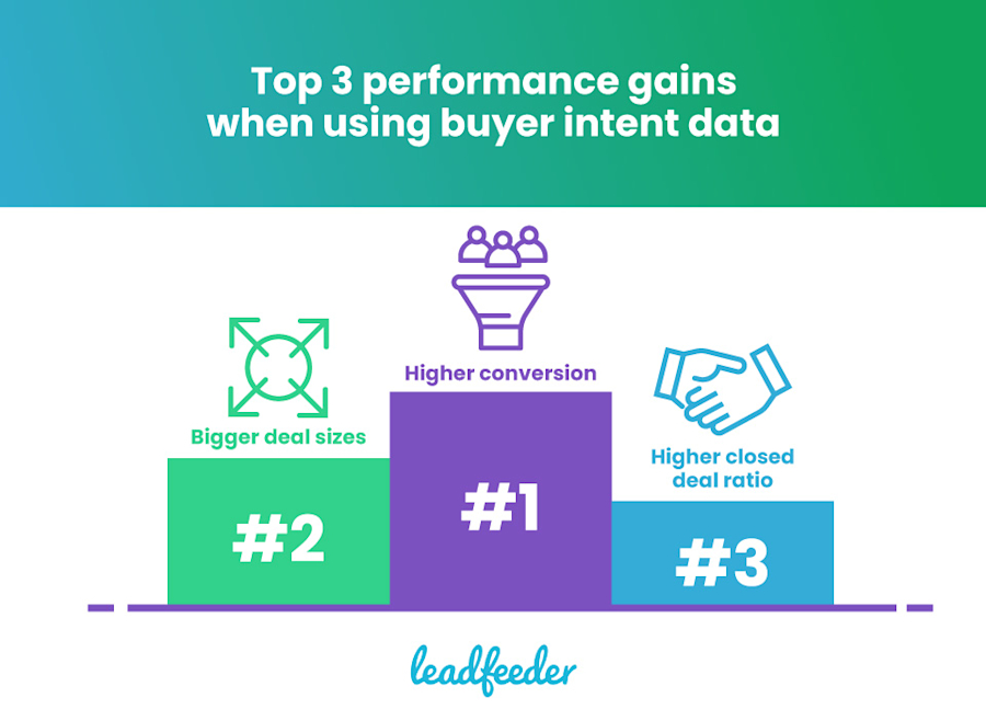 8-top-3-buyer-performance-gains