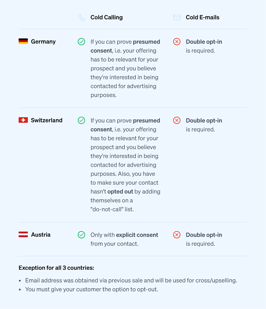 cold-contact-table-dealfront