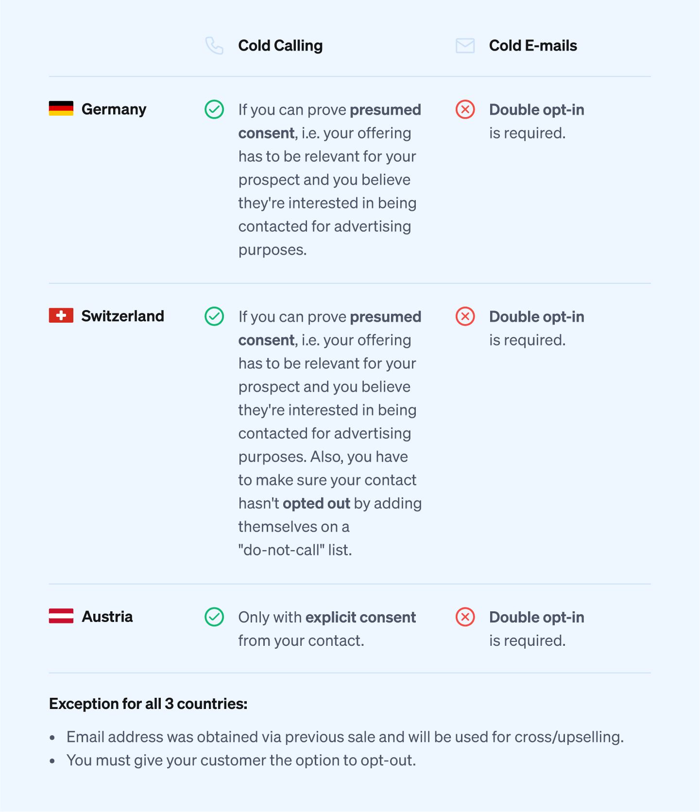 Cold outreach overview DACH