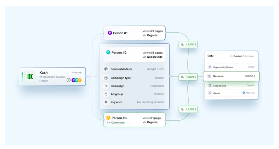 identify-revenue-from-influenced-deals