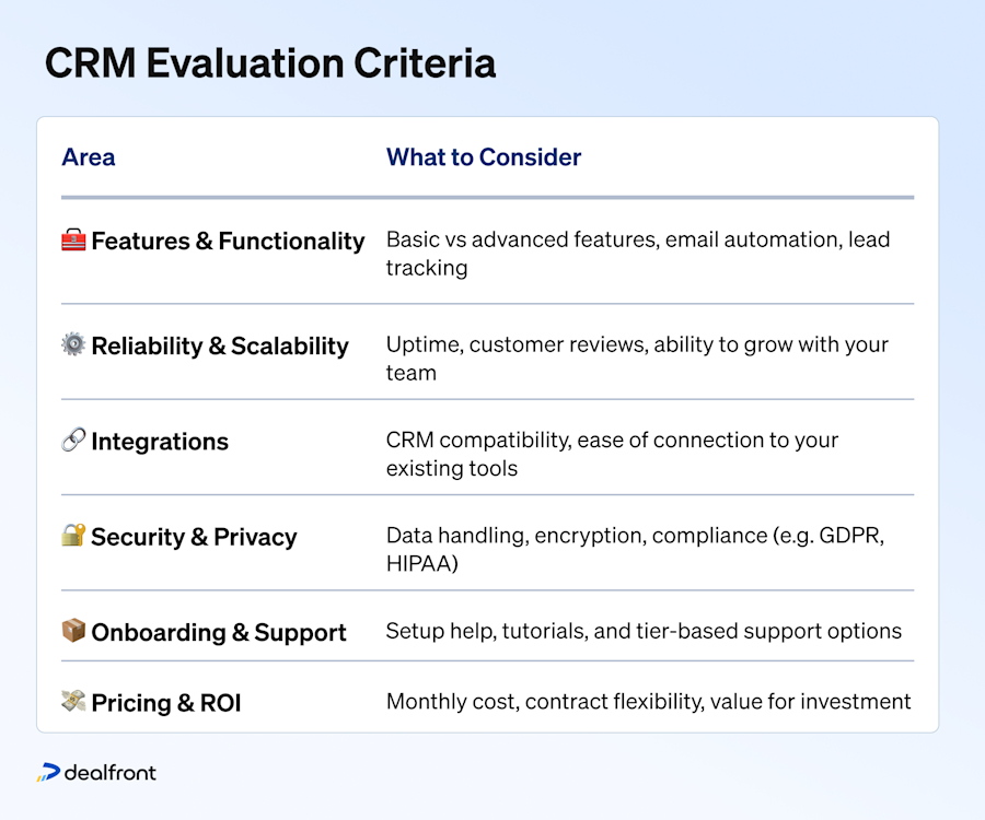how-to-evaluate-crm