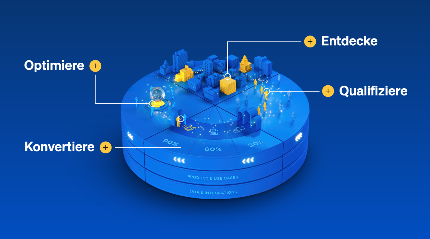 Flywheel von Dealfront