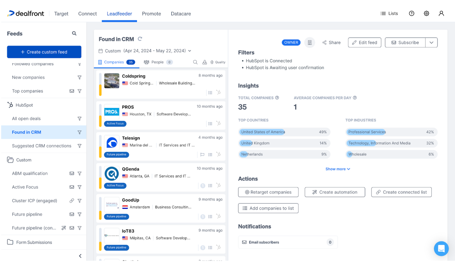 By integrating Leadfeeder with your CRM (as shown with HubSpot), sales teams can immediately see if an engaged account is already in the pipeline.