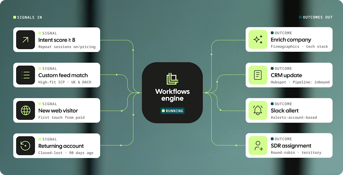 Workflows-engine