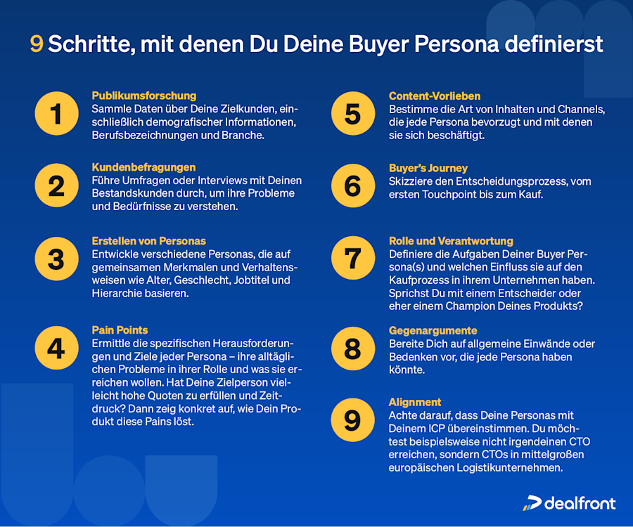 9-steps-buyer-persona