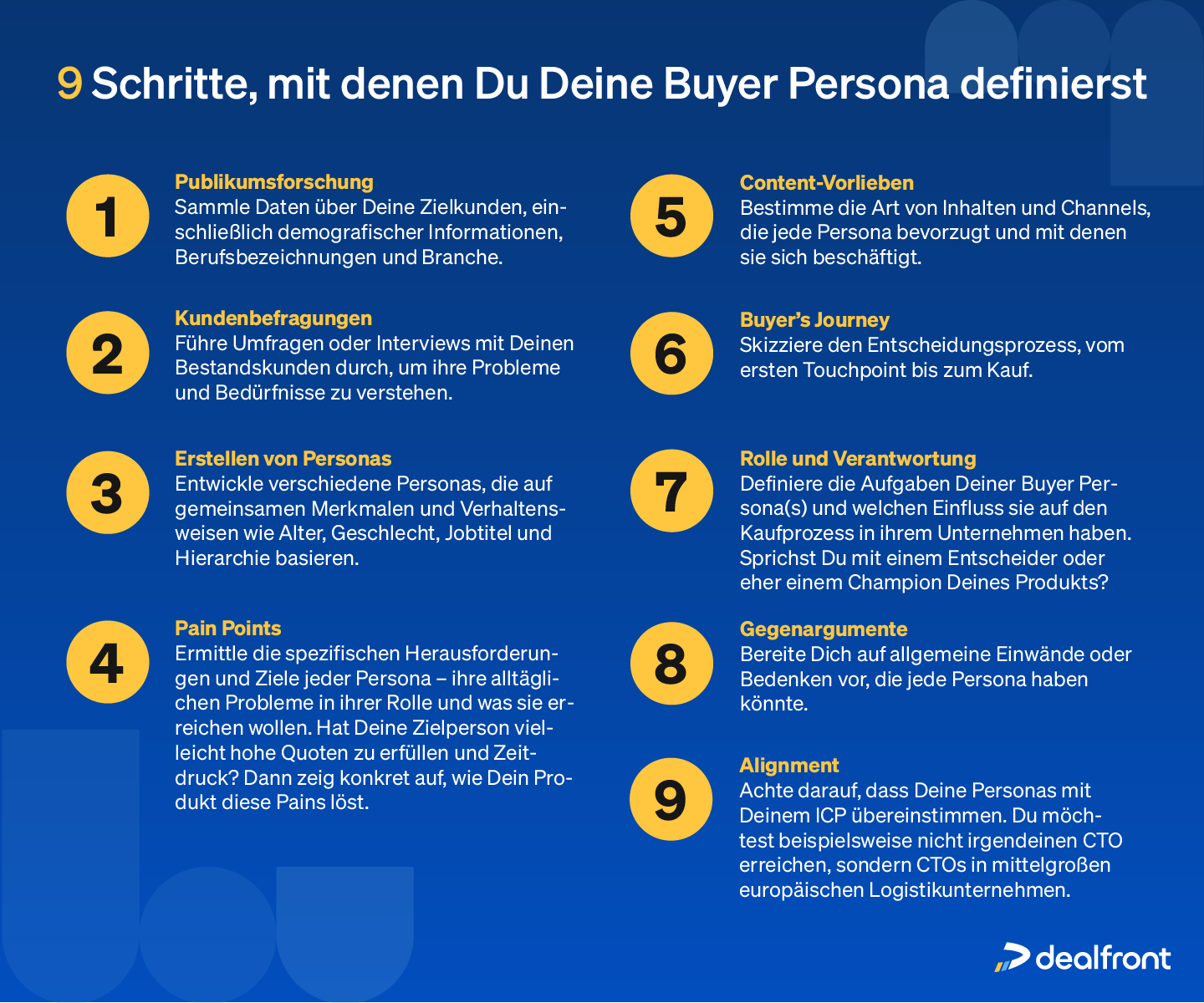 9 Schritte, um Deine Buyer Persona zu erstellen