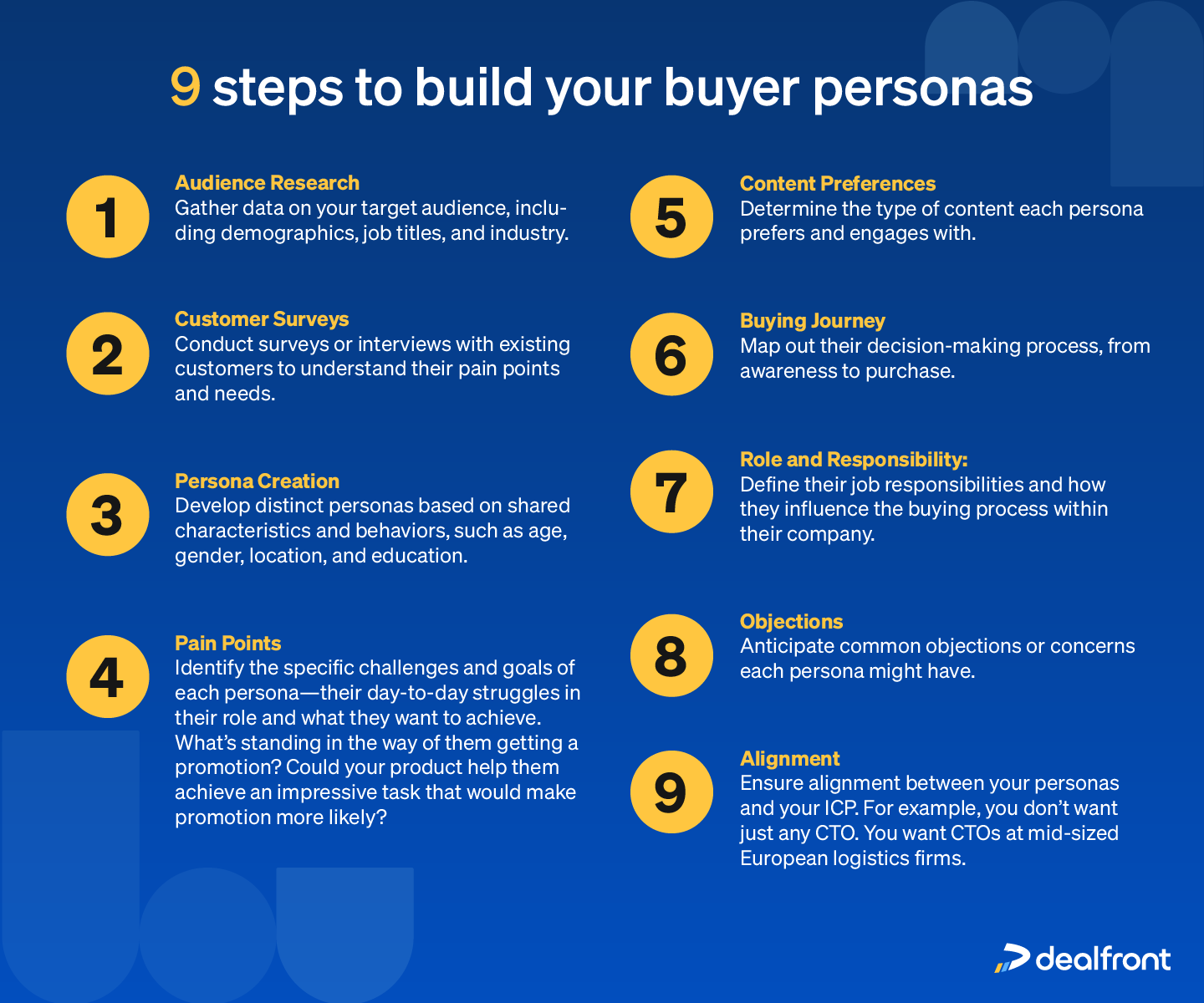Identifying your target audience is a multi-step process.
