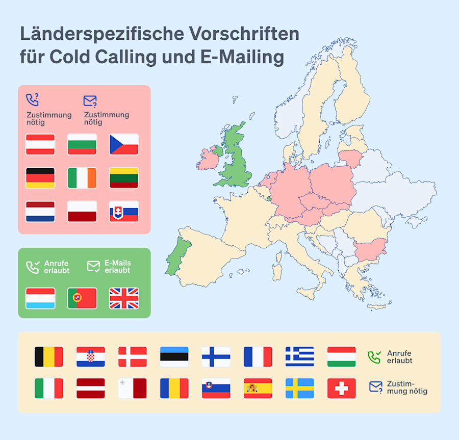 laenderspezifische-vorschriften-cold-calling-emailing-europa