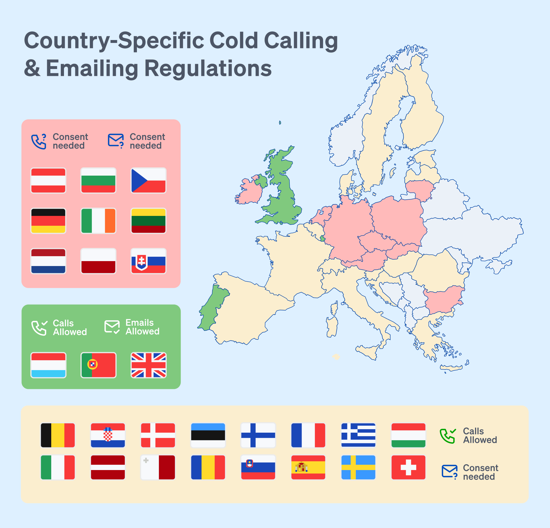 Country-specific cold calling and emailing regulations in Europe