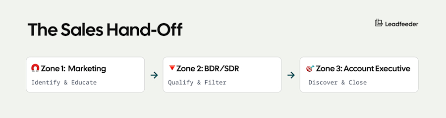 prospect vs lead - 1