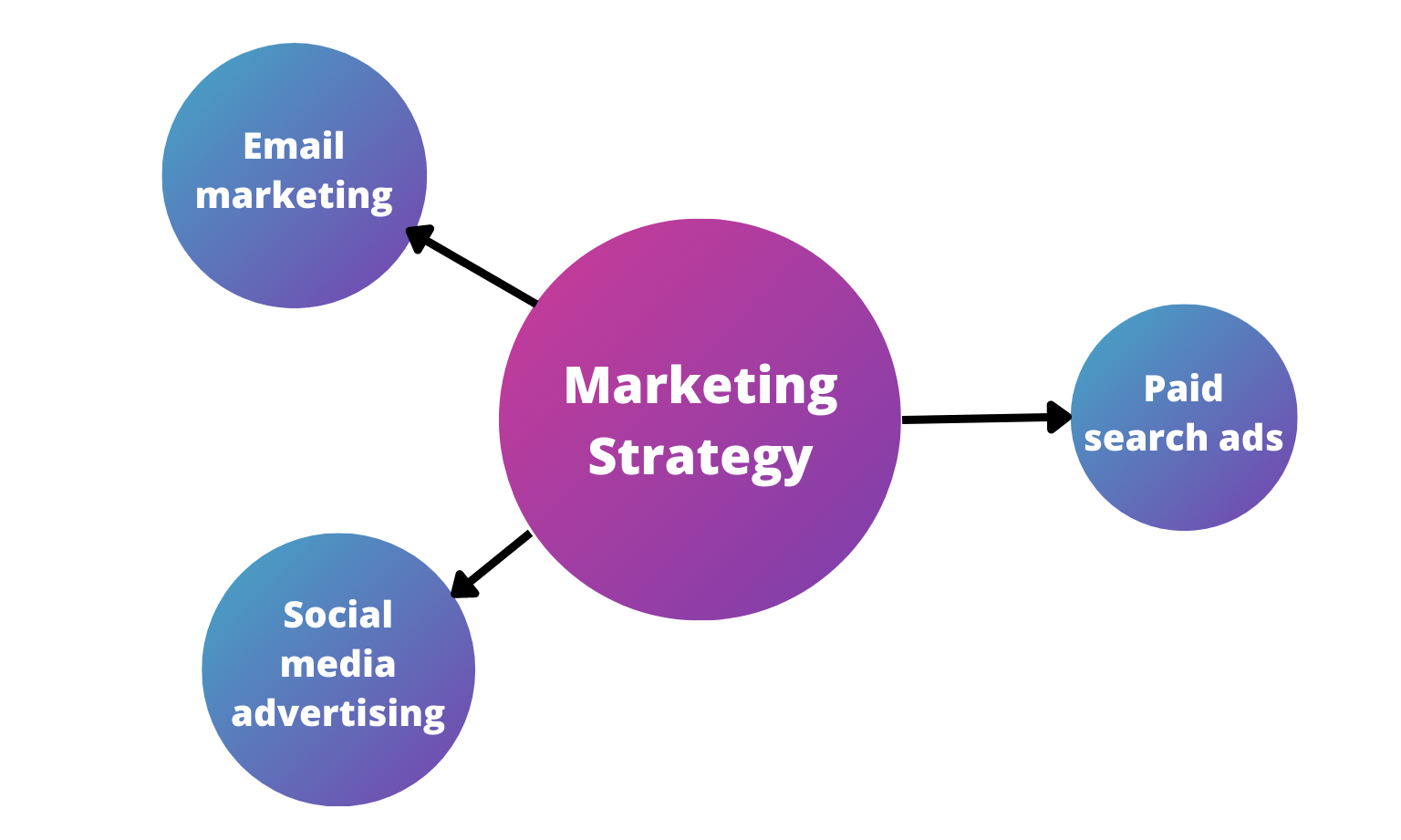 B2B Marketing Strategy: Build a Plan to Sell More