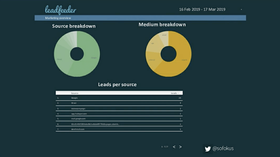 website-data-lead-behavior