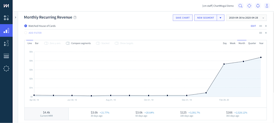 user-buyer-intent-data-mrr-chart