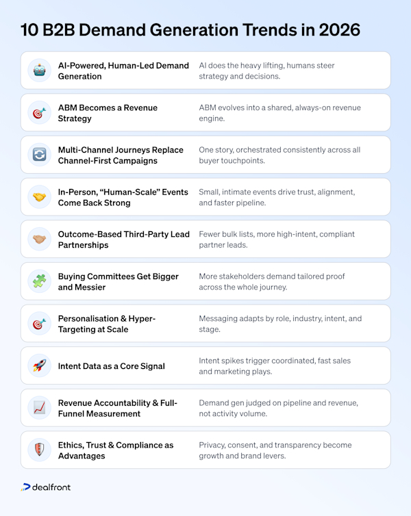 2026 Demand Gen Guide: Strategy, Channels & ABM