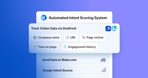 How to Build an Automated Intent Scoring System Thumbnail