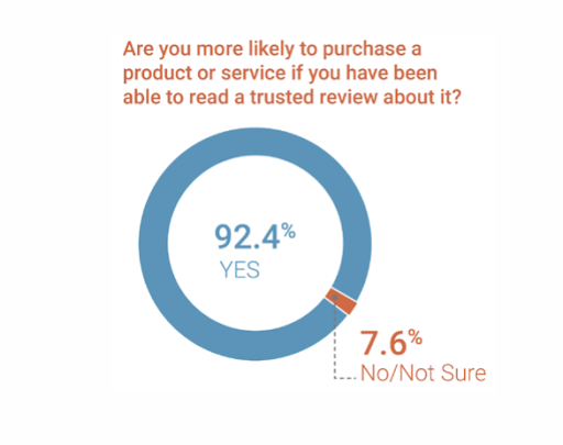 statistics-on-product-reviews