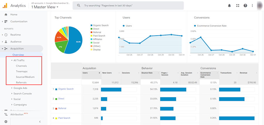 b2b-google-analytics-guide-all-traffic