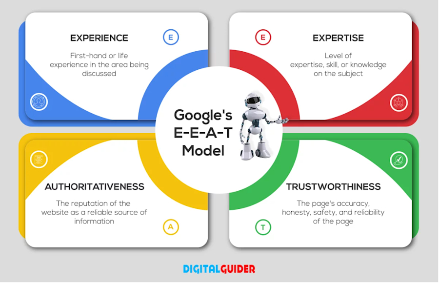 google-eeat-guidelines