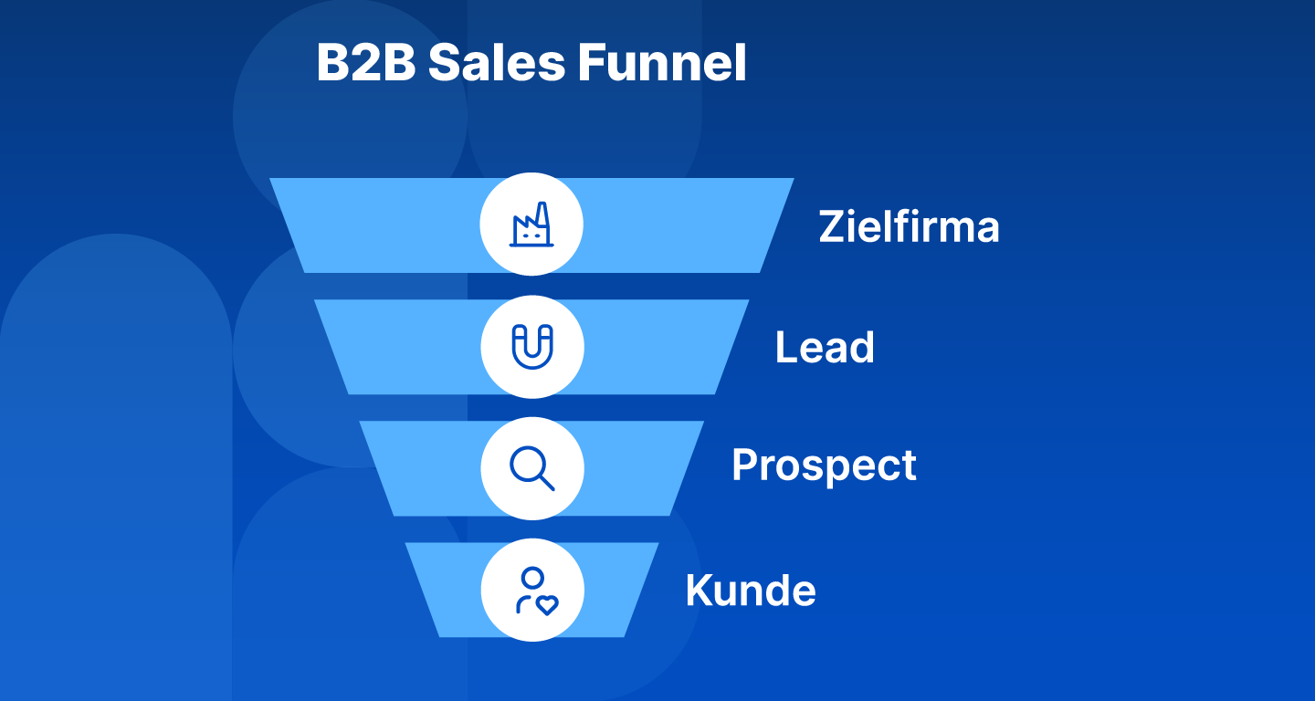 B2B Sales Funnel