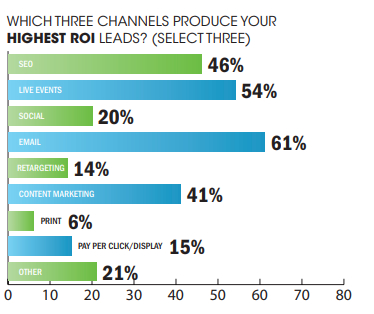 conferences-leads-roi