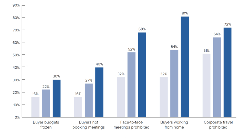 sales-prospecting-covid19