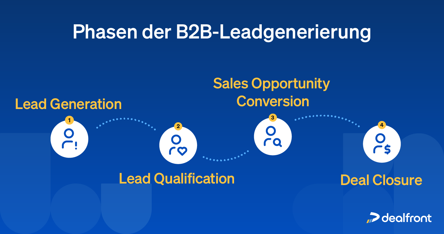 Phasen der B2B Leadgenerierung