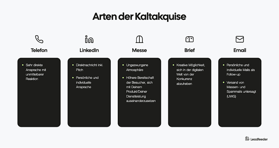 arten-der-kaltakquise