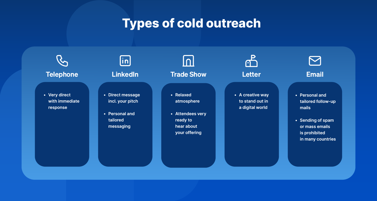 Types of cold outreach