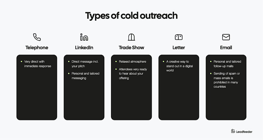 types-cold-outreach
