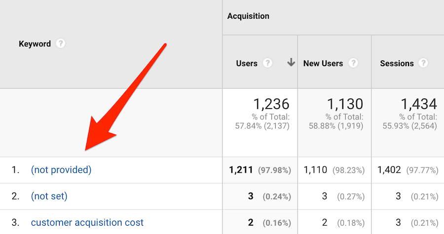 marketing-analytics-2
