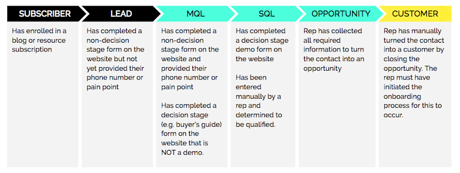 sales-qualified-lead