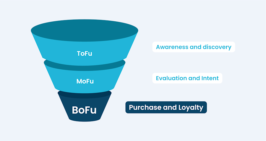 bottom-of-the-funnel-sales