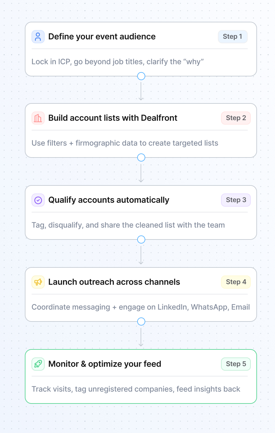 what-automatiking-did-differently-with-dealfront-playbook