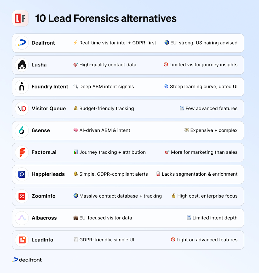 10-leadforensics-alternatives