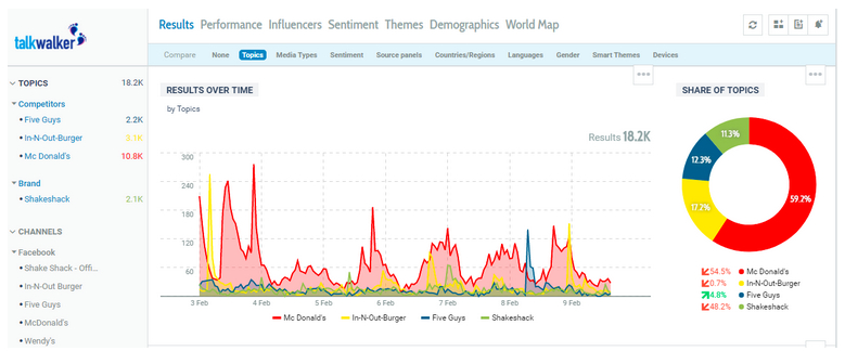 inbound-marketing-tools-talkwalker
